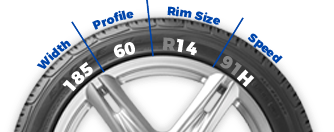Tyre Sizes Diagram