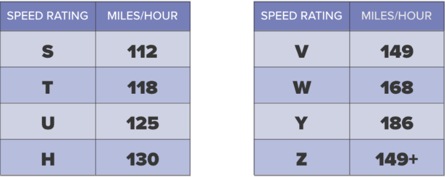 Tyre Speed Rating Table